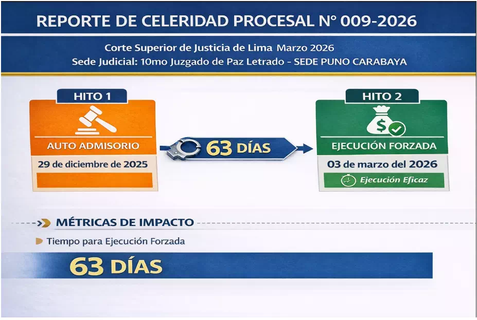 Reporte de Celeridad Procesal N° 009-2026